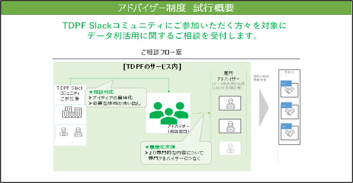 アドバイザー制度　試行概要イメージ