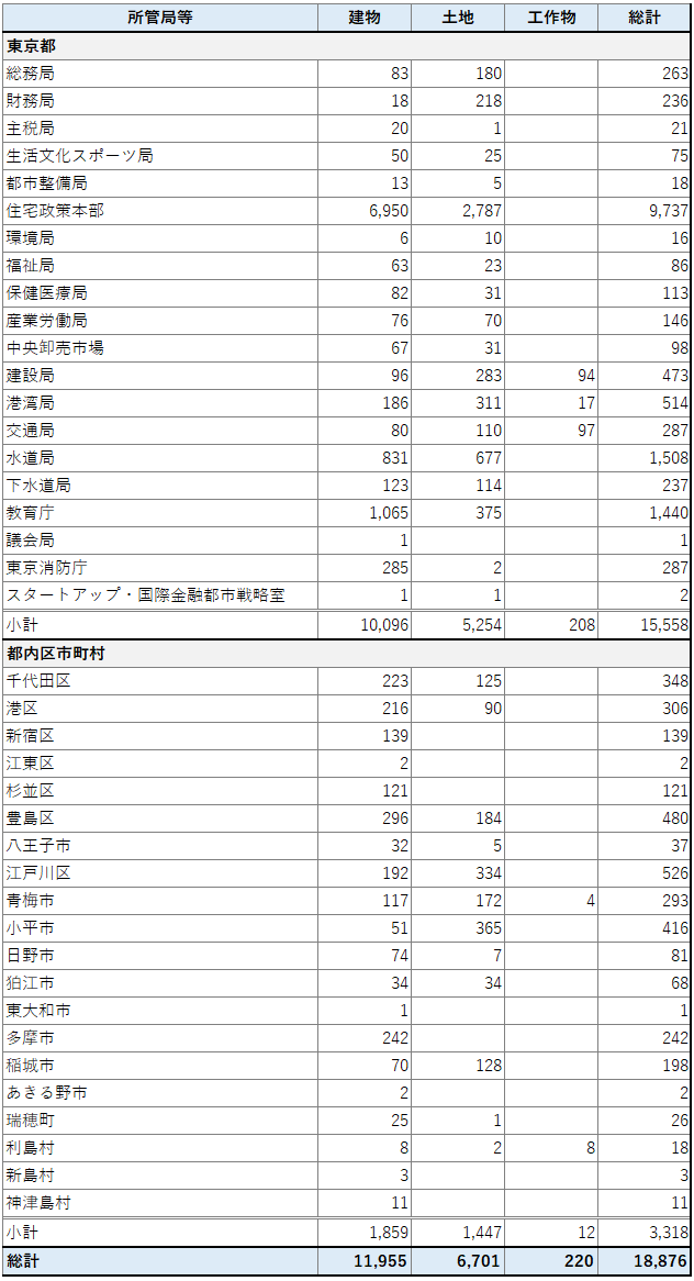 内訳表