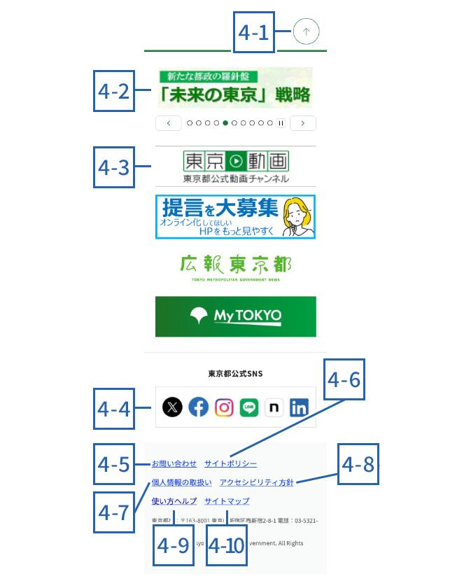 スマートフォンのフッタメニューイメージ