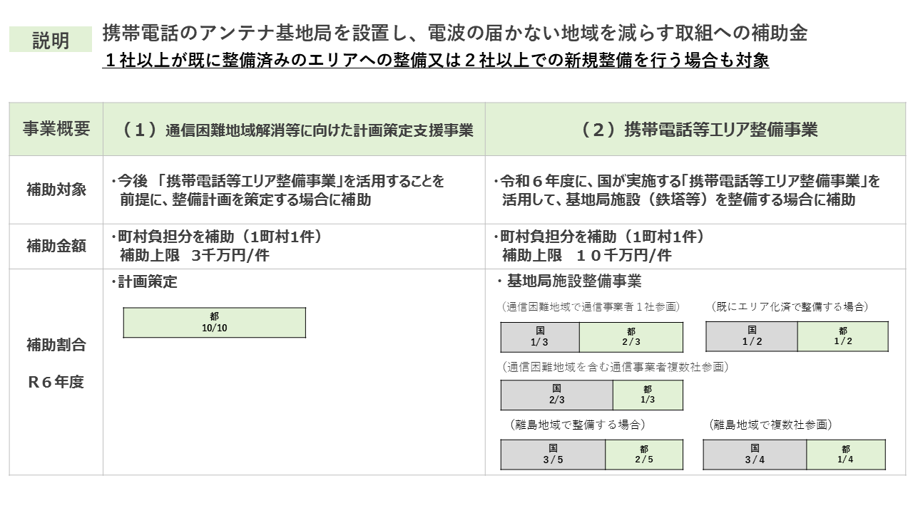 事業概要：画像