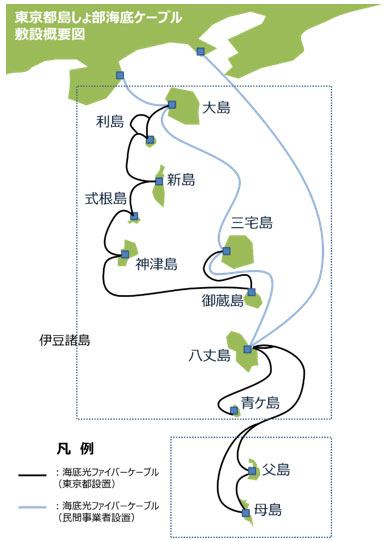 東京都島しょ部海底ケーブル敷設概要図（画像）