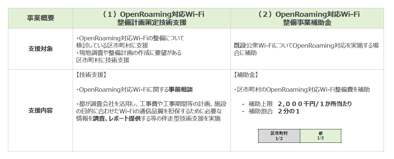 事業概要：画像