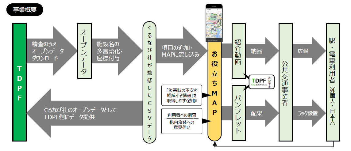 イメージ図