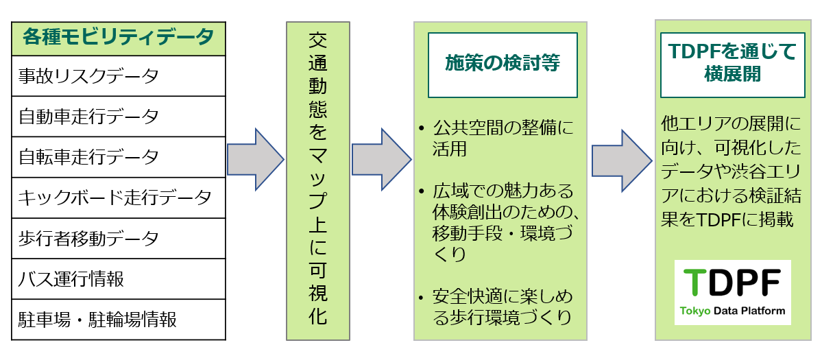 図版