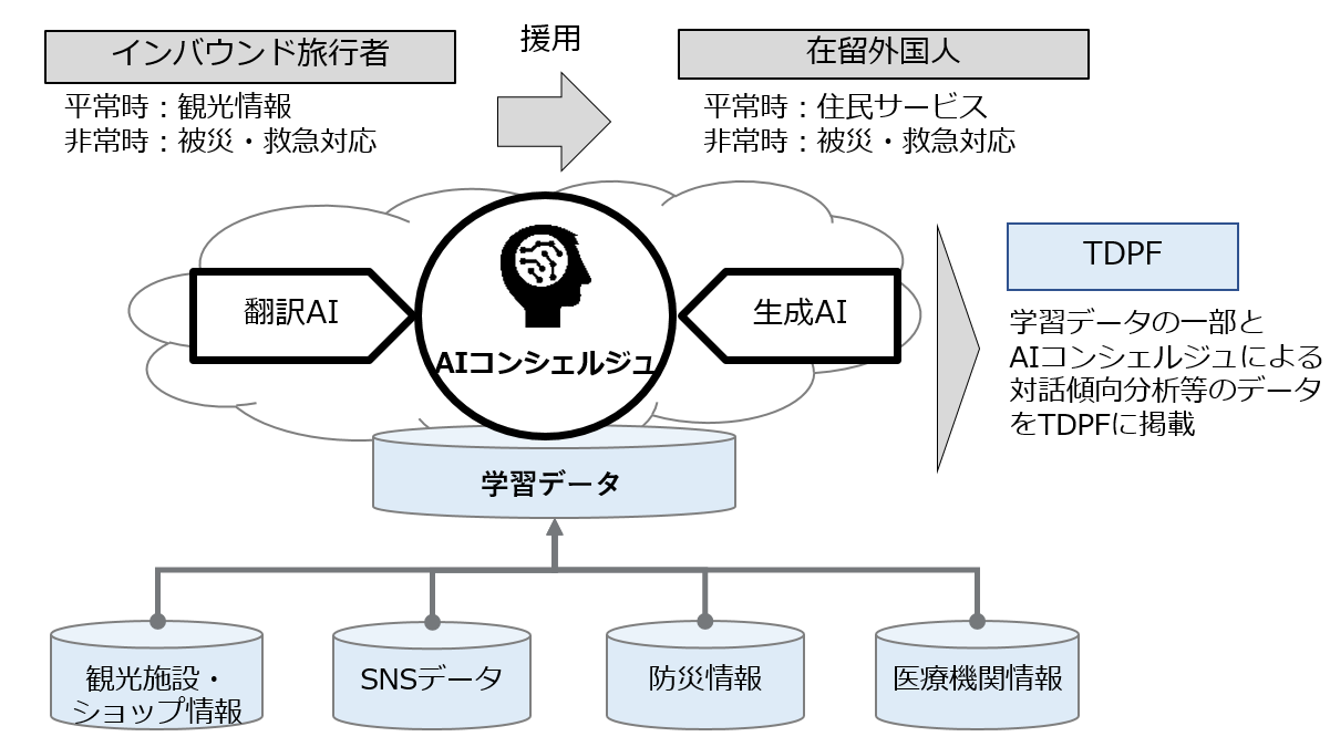 図版