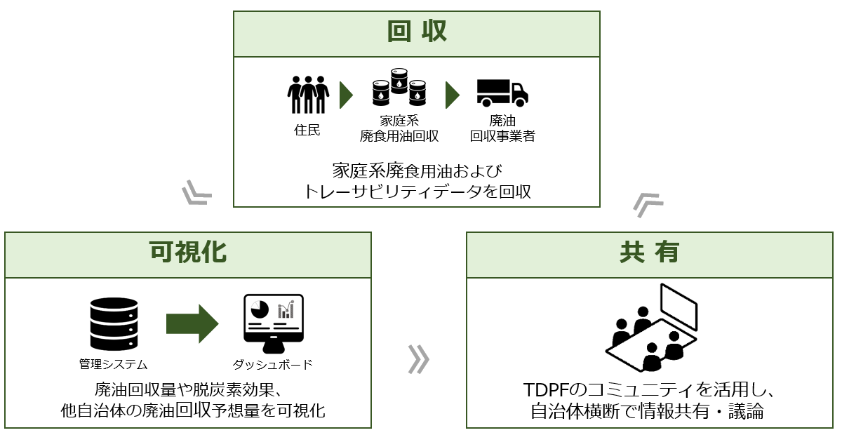図版