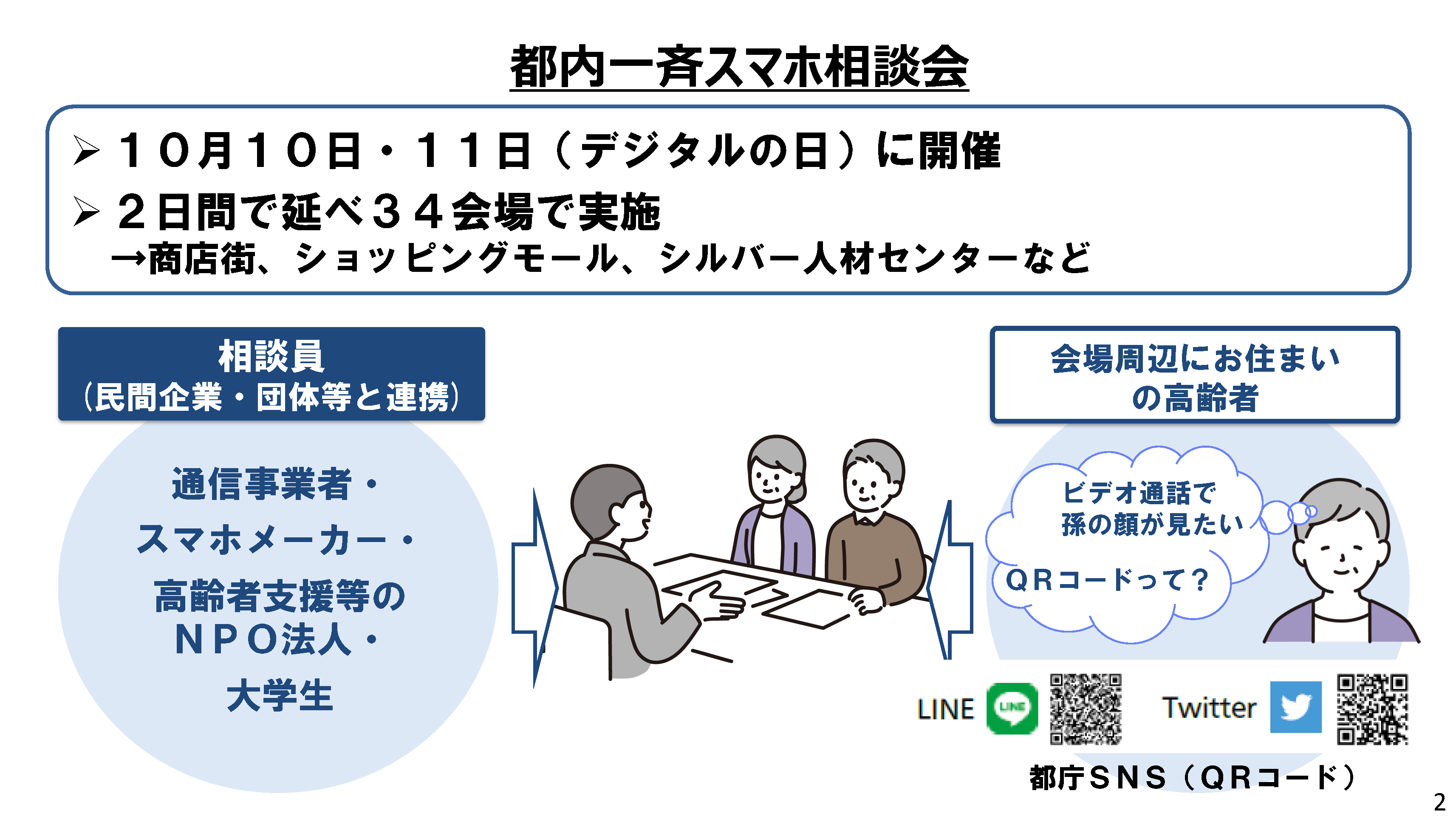 2021年デジタルの日「都内一斉スマホ相談会」の結果について：画像03