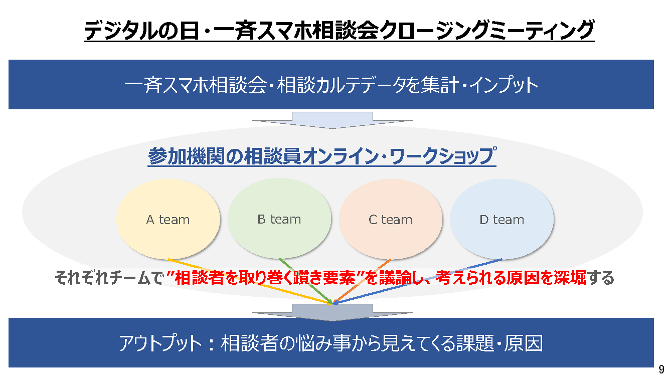 2021年デジタルの日「都内一斉スマホ相談会」の結果について：画像10