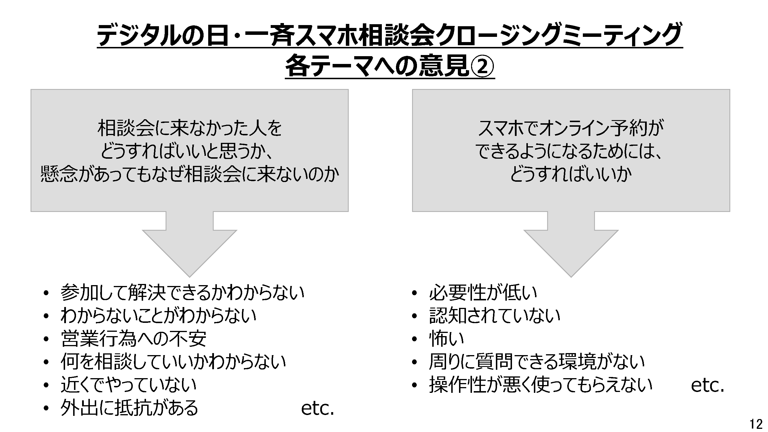 2021年デジタルの日「都内一斉スマホ相談会」の結果について：画像13