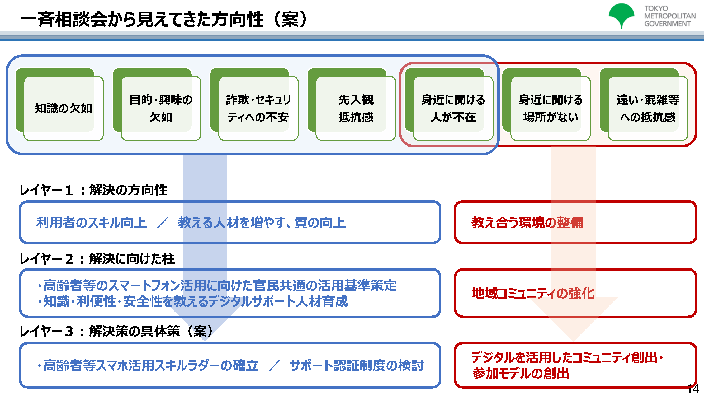 2021年デジタルの日「都内一斉スマホ相談会」の結果について：画像15