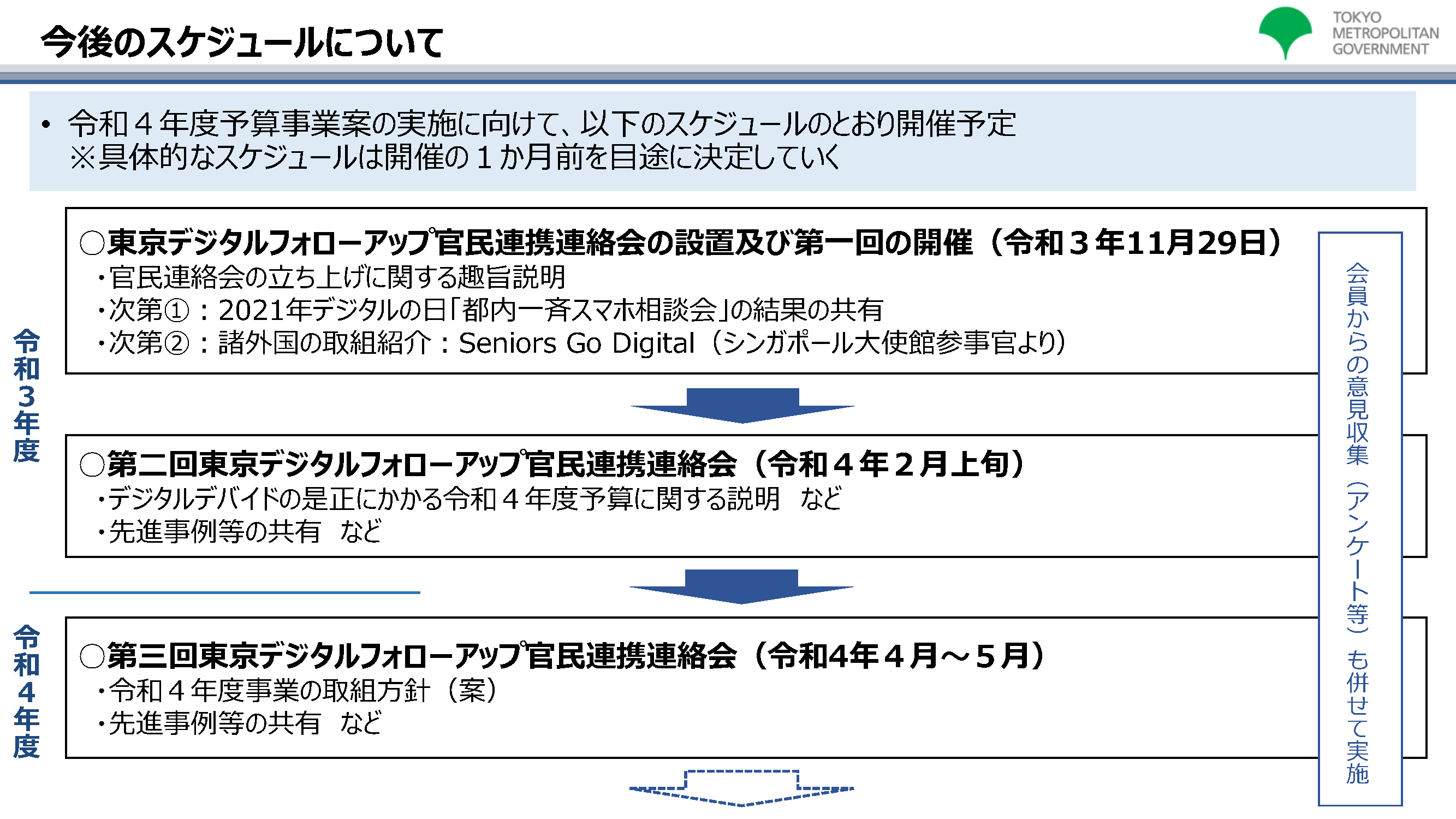 今後のスケジュールについて：画像