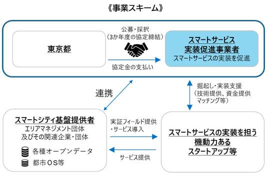 画像：事業スキーム