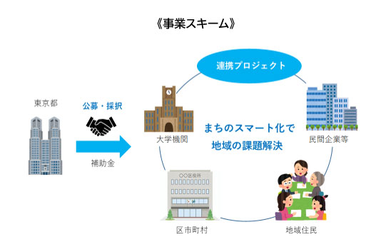 画像：事業スキーム